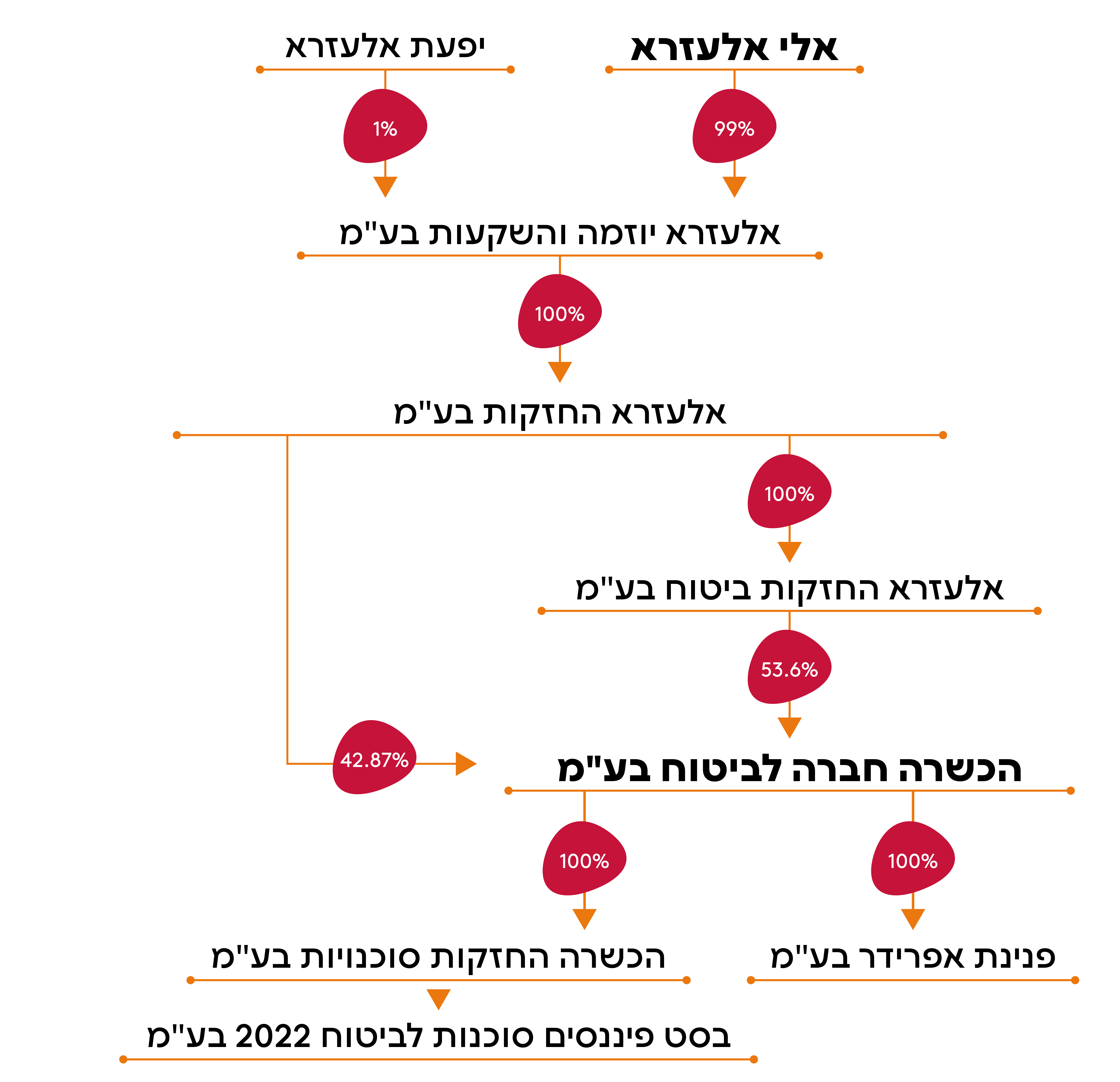 מבנה אחקות.jpg
