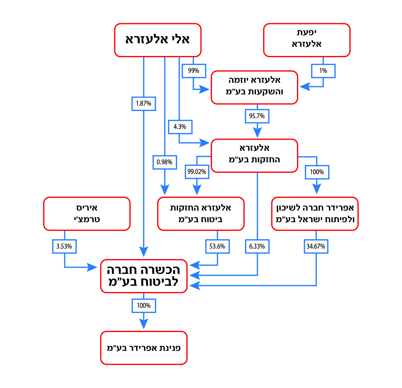 מבנה אחקות.jpg